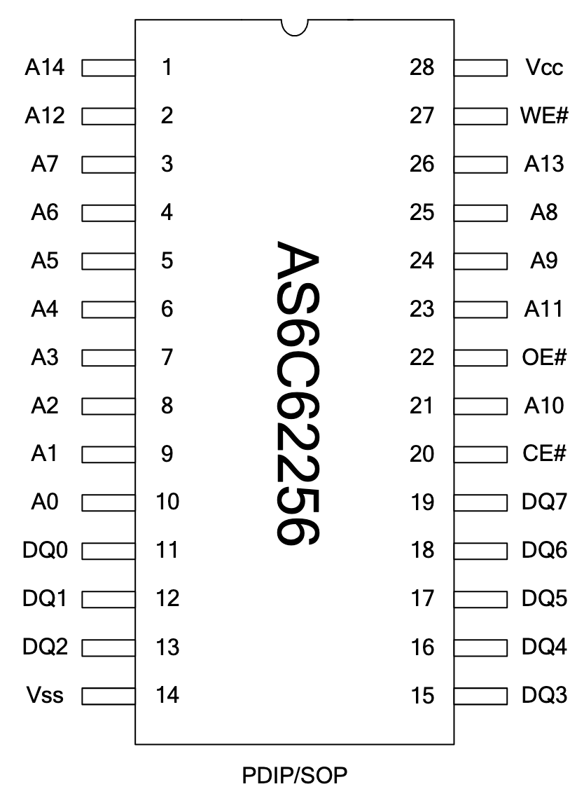 Pinout