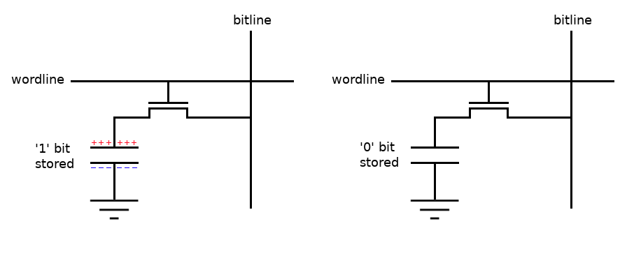DRAM diagram